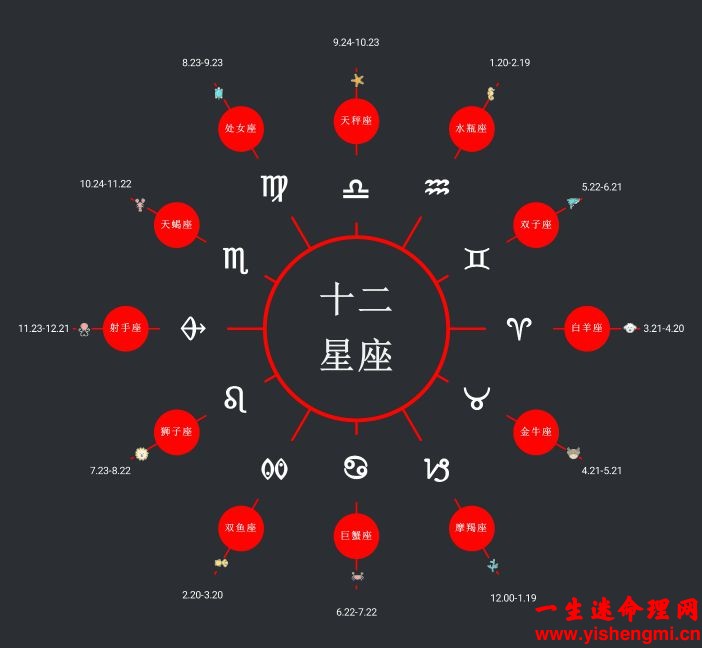 上升星座与水星的相位是什么，怎么看？